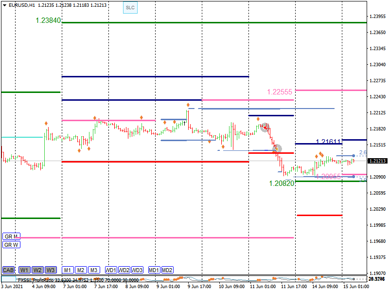 Nombre:  EURUSDH1 (12).png
Visitas: 209
Tamao: 28.0 KB