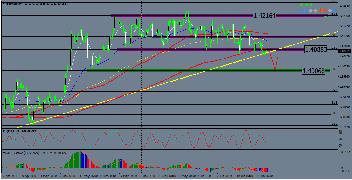 Nombre:  GBpusd 5.png
Visitas: 570
Tamao: 53.2 KB