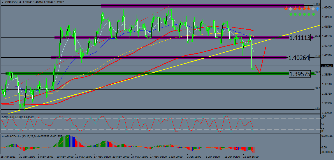 Nombre:  GBPUSD 4.png
Visitas: 686
Tamao: 50.8 KB