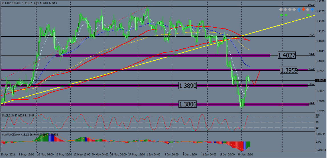 Nombre:  grafik GBP.png
Visitas: 129
Tamao: 52.4 KB