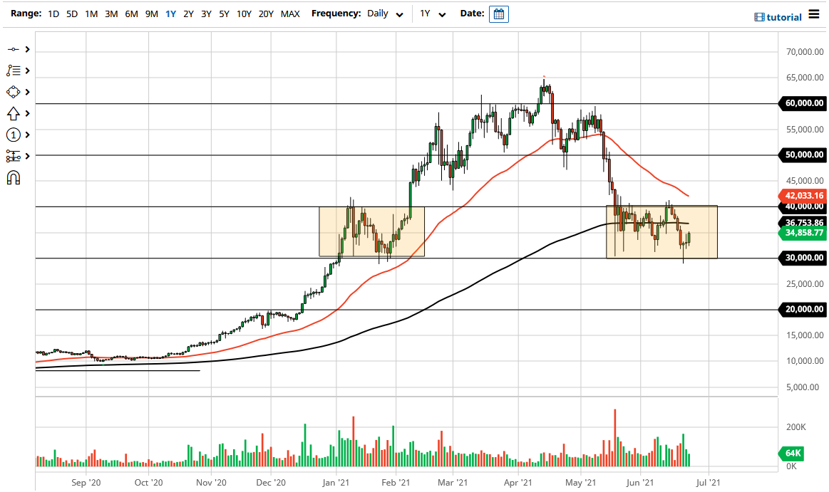 Nombre:  btcusd.png
Visitas: 74
Tamao: 81.8 KB