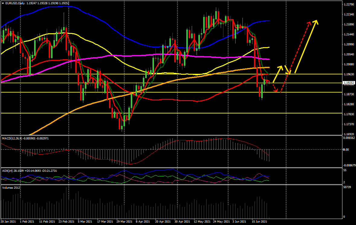Nombre:  EURUSDDaily.png
Visitas: 94
Tama�o: 42.3 KB