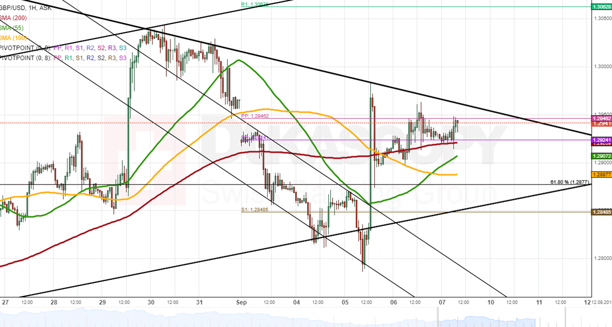 Nombre:  gbpusd-636719105259279172.png
Visitas: 59
Tamao: 71.9 KB