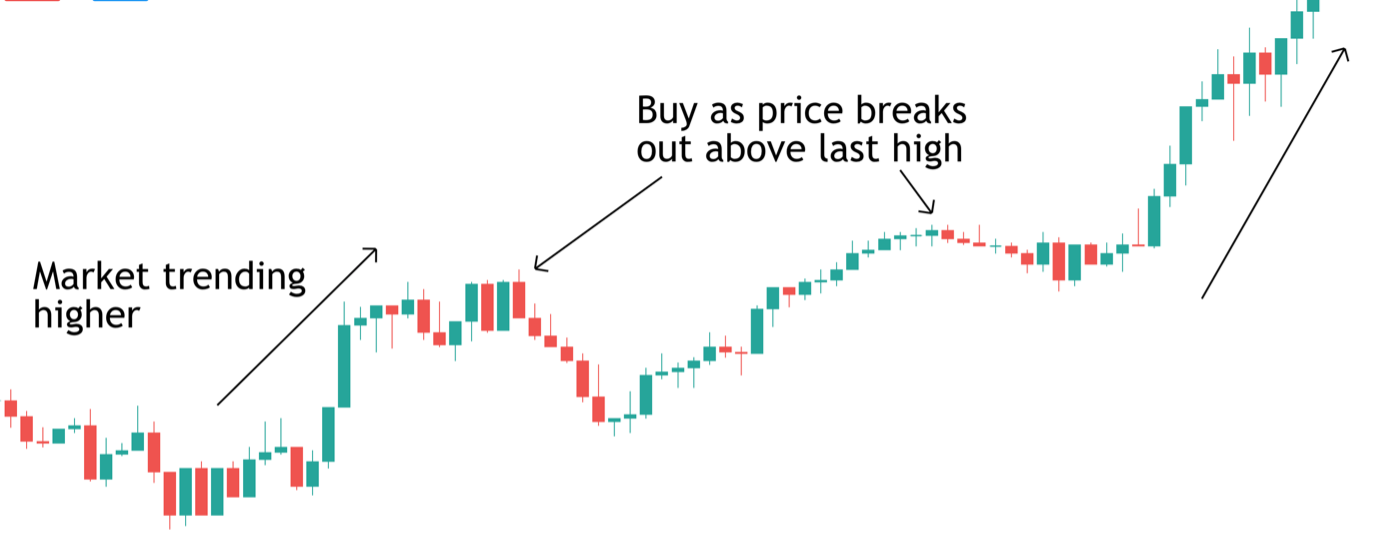 Nombre:  intraday-breakout-trade-1.png
Visitas: 139
Tamao: 88.5 KB