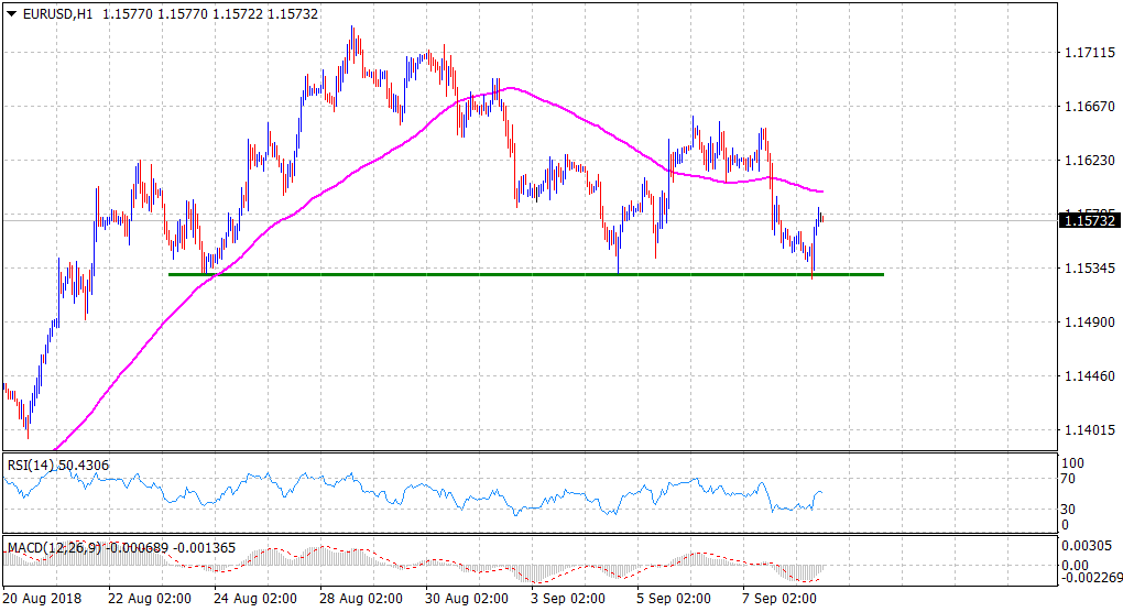 Nombre:  EURUSD10092018-636721745310902799.png
Visitas: 97
Tamao: 13.9 KB