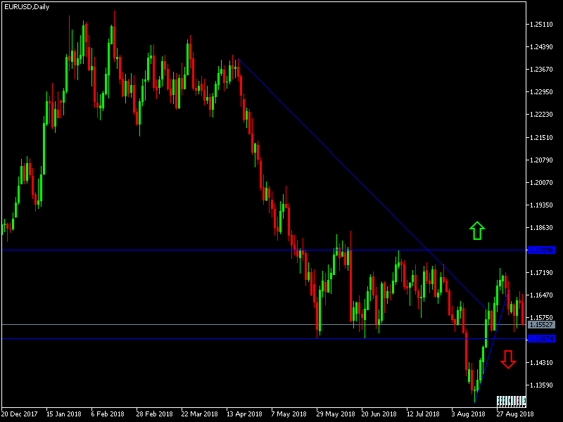 Nombre:  eurusd_chris_10sep2018-636721721689377128.png
Visitas: 45
Tamao: 6.2 KB