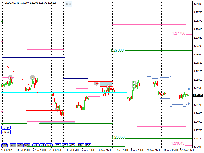 Nombre:  USDCADH1 (6).png
Visitas: 63
Tamao: 29.6 KB