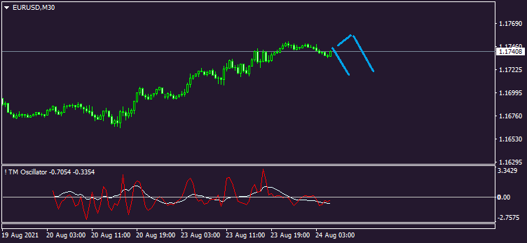 Nombre:  EURUSDM30 (3).png
Visitas: 149
Tamao: 17.4 KB