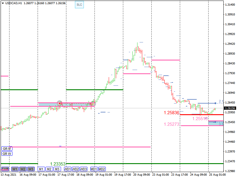 Nombre:  USDCADH1 (12).png
Visitas: 58
Tamao: 25.0 KB