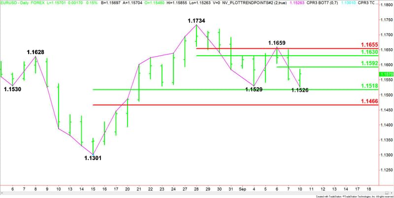 Nombre:  Daily-EURUSD-4-24.jpg
Visitas: 90
Tamao: 35.0 KB