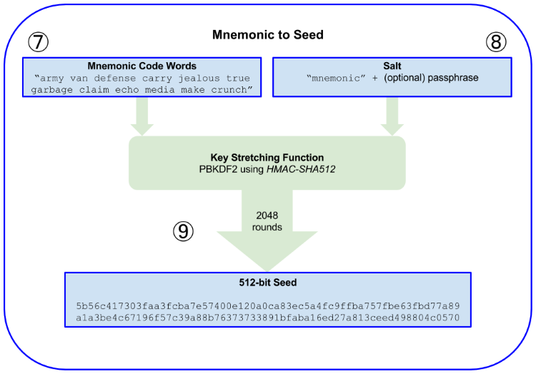 Nombre:  mnemonic to seed1.png
Visitas: 104
Tamao: 70.7 KB
