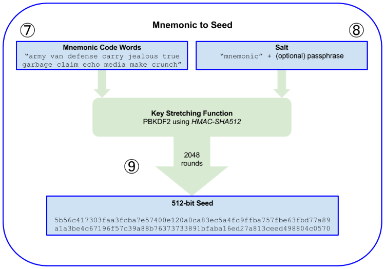 Nombre:  mnemonic to seed1.png
Visitas: 85
Tamao: 70.7 KB