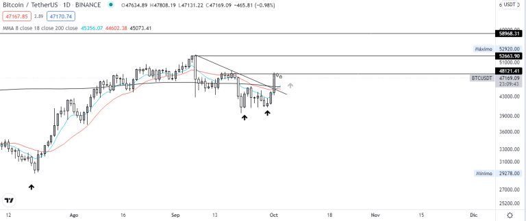 Nombre:  grafico-diario-de-bitcoin.png
Visitas: 94
Tamao: 17.9 KB