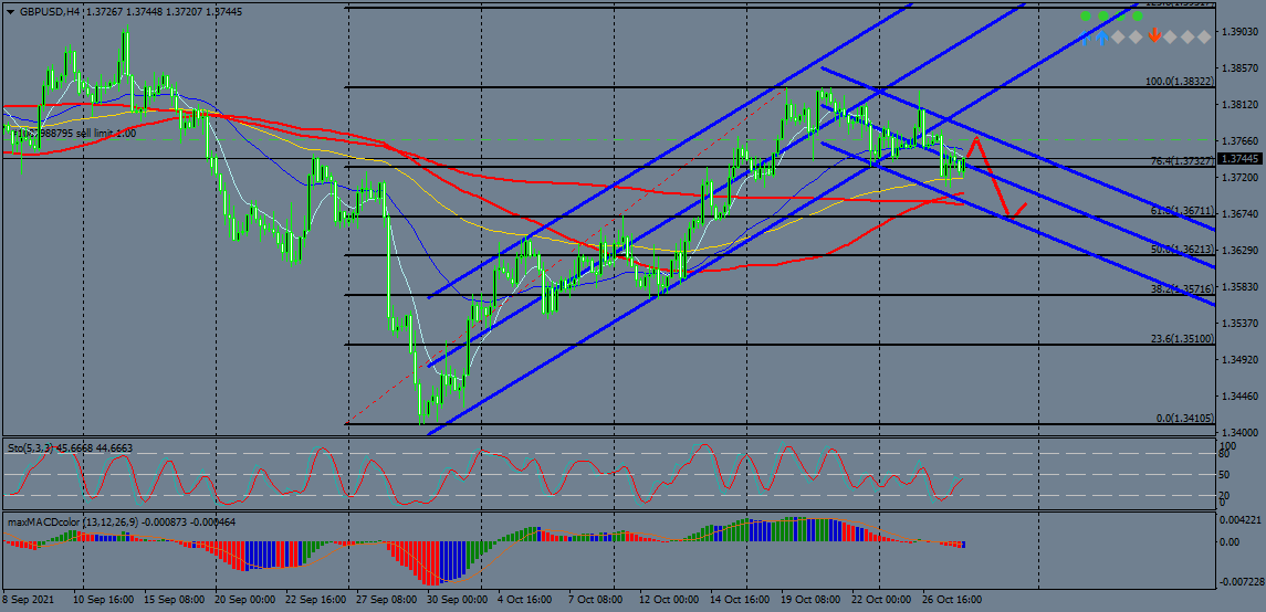 Nombre:  gbpusd-h4-instaforex-group-5.png
Visitas: 125
Tamao: 59.7 KB