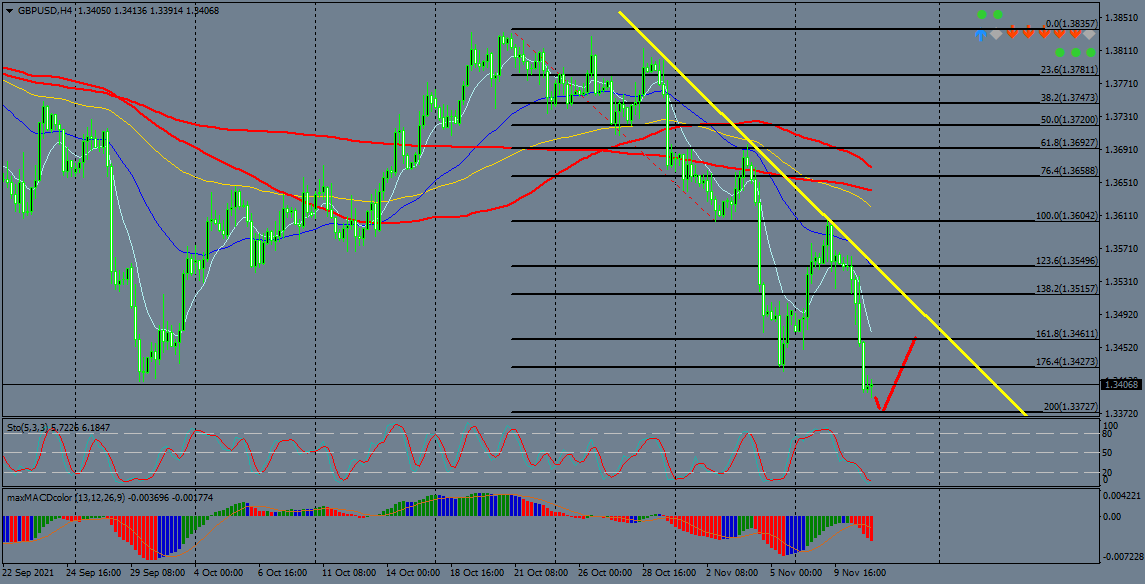 Nombre:  gbpusd-h4-instaforex-group.png
Visitas: 93
Tamao: 61.2 KB