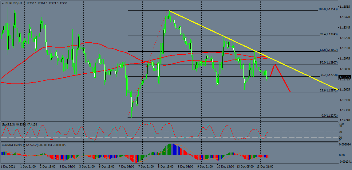 Nombre:  eurusd-h1-instaforex-group (1).png
Visitas: 140
Tamao: 53.9 KB