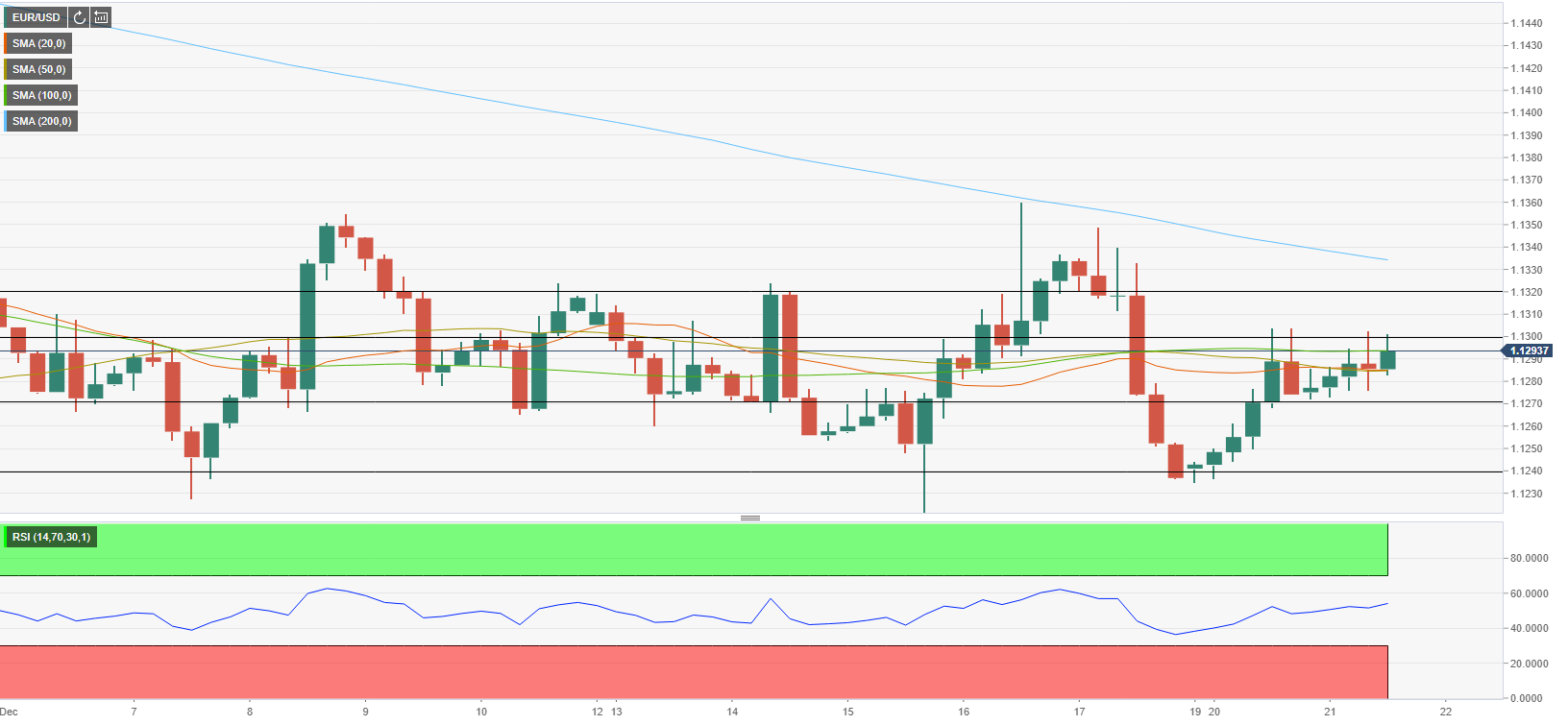 Nombre:  EURUSD 21-12-2021.png
Visitas: 91
Tamao: 88.7 KB