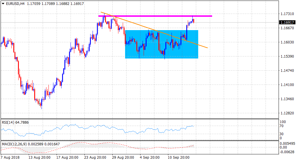 Nombre:  EURUSD14092018-636725230670967357.png
Visitas: 67
Tamao: 12.0 KB