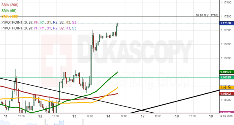 Nombre:  eurusd1-636725150894393316.png
Visitas: 36
Tamao: 33.8 KB