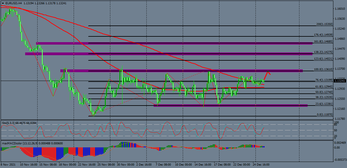Nombre:  eurusd-h4-instaforex-group-2.png
Visitas: 41
Tamao: 50.7 KB