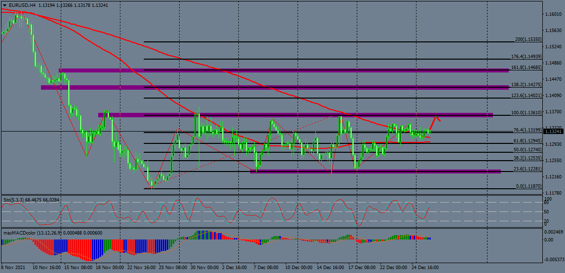 Nombre:  eurusd-h4-instaforex-group-2.png
Visitas: 30
Tamao: 50.7 KB