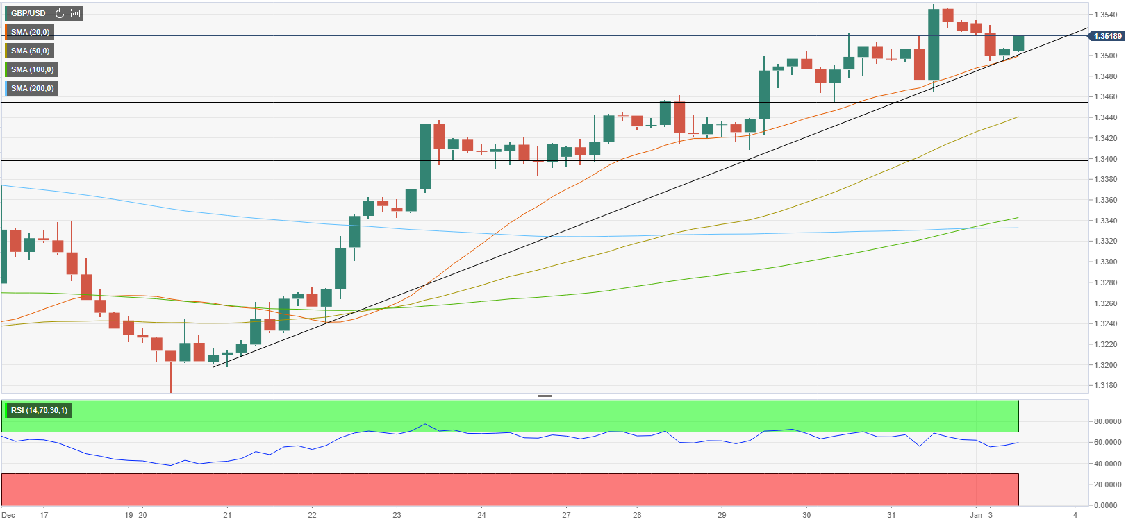 Nombre:  GBPUSD 2022.png
Visitas: 133
Tamao: 99.5 KB