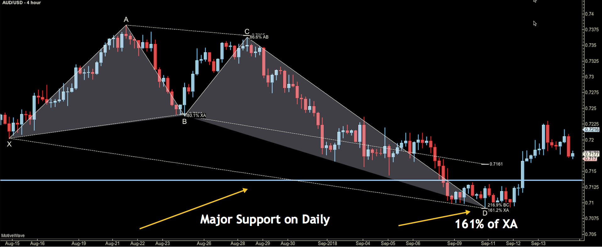 Nombre:  AUDUSD-1-636725350313894333.png
Visitas: 37
Tama�o: 74.1 KB