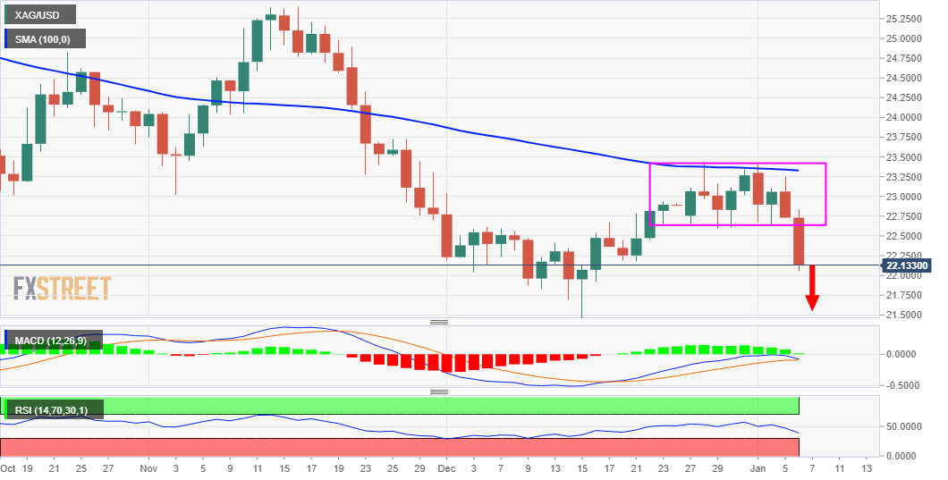 Nombre:  XAG-USD.png
Visitas: 152
Tama�o: 65.4 KB