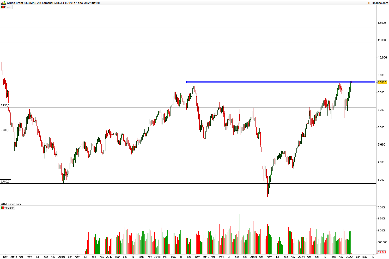 Nombre:  17.01.22. LCO-Semanal.png
Visitas: 210
Tamao: 38.6 KB