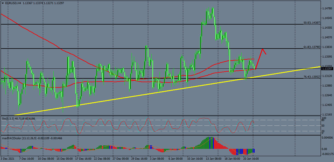 Nombre:  eurusd-h4-instaforex-group (1).png
Visitas: 56
Tamao: 53.0 KB