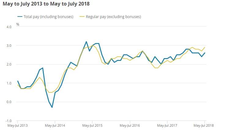 Nombre:  UK wages July-636725360444921793.jpg
Visitas: 59
Tamao: 17.8 KB