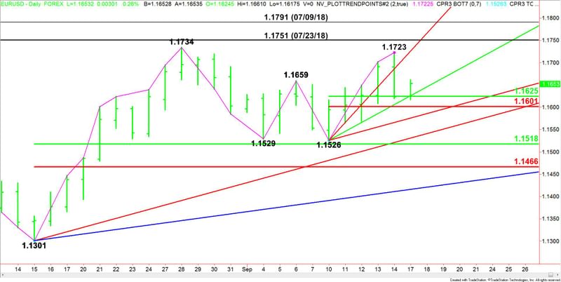 Nombre:  Daily-EURUSD-9-20.jpg
Visitas: 69
Tamao: 47.1 KB