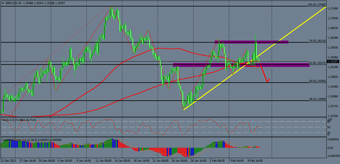 Nombre:  gbpusd-h4-instaforex-group (2).png
Visitas: 70
Tamao: 56.1 KB