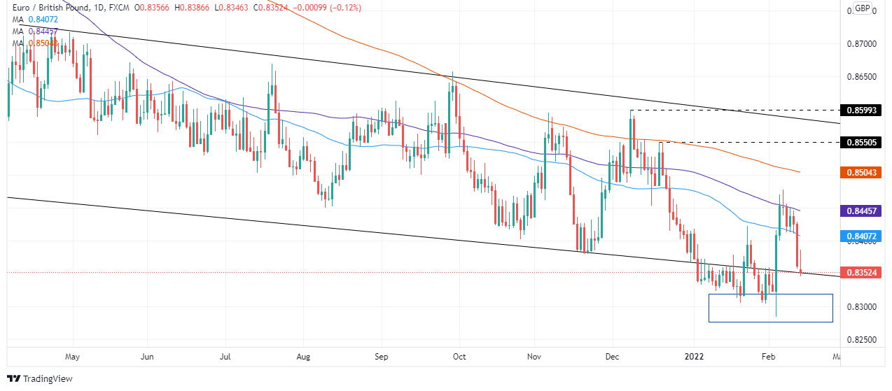 Nombre:  EURGBP_2022-02-14_14-15-21-637804666729564966.png
Visitas: 35
Tama�o: 74.9 KB