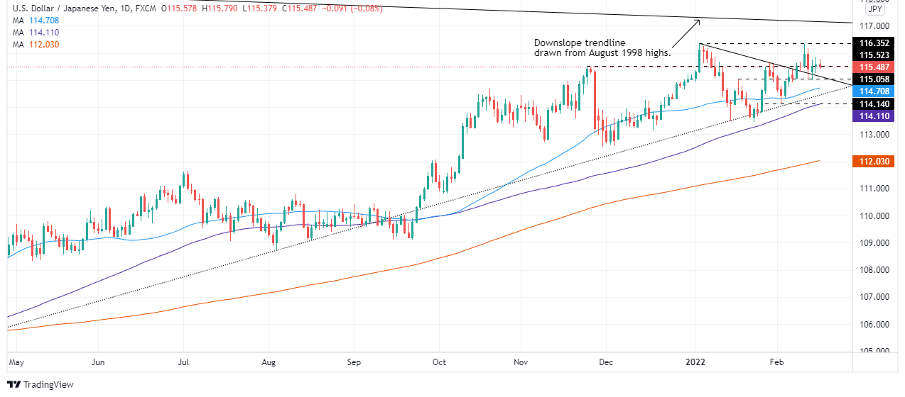 Nombre:  USDJPY_2022-02-16_10-15-13-637806250753812579.png
Visitas: 36
Tamao: 82.7 KB