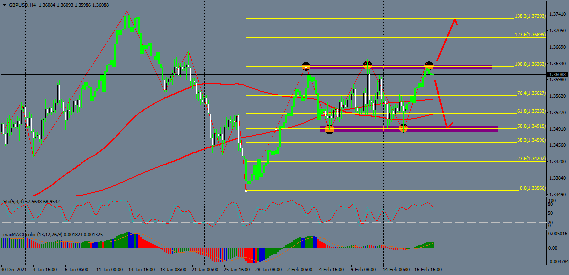 Nombre:  gbpusd-h4-instaforex-group-3.png
Visitas: 57
Tamao: 56.4 KB