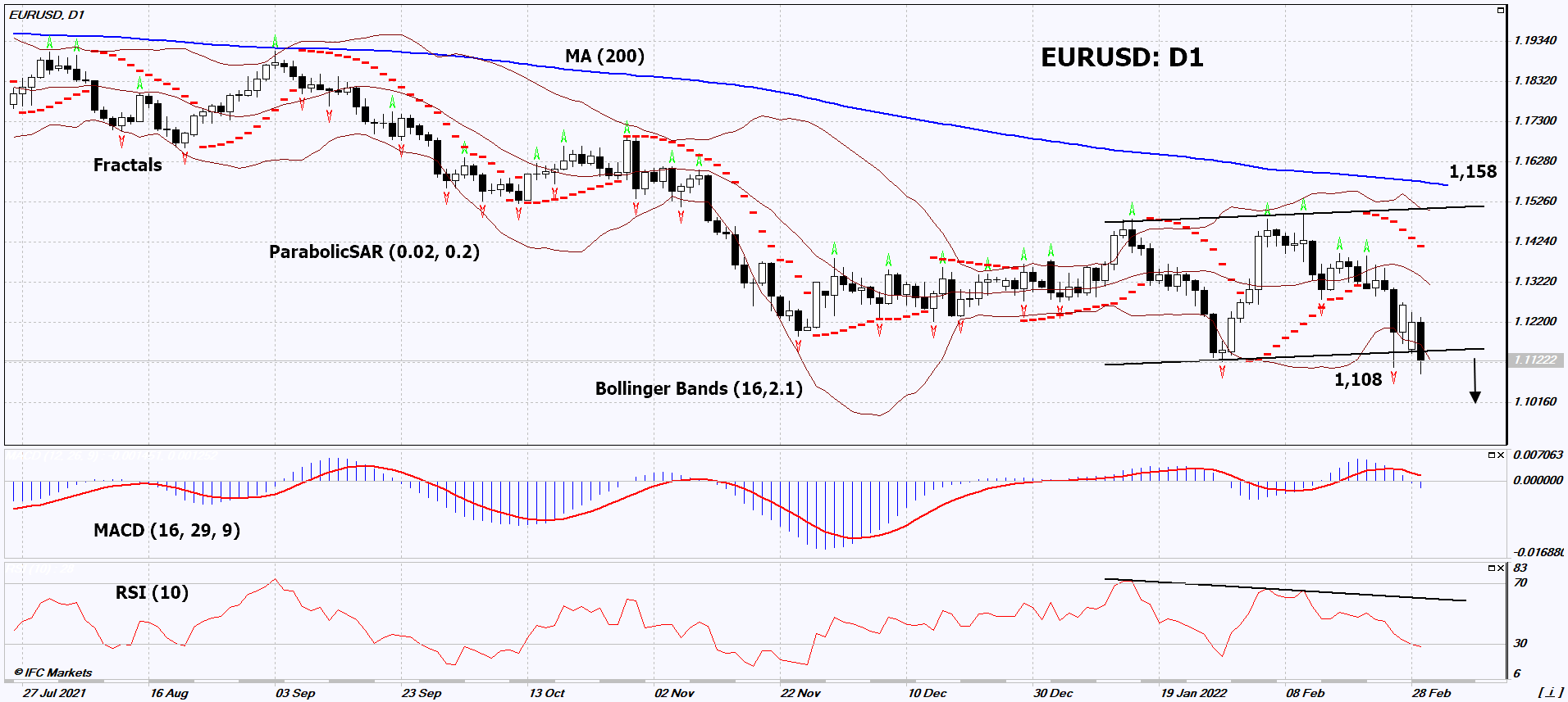 Nombre:  eurusd-analisis-tecnico-eurusd-trading-2-de-marzo-de-2022-1.png
Visitas: 42
Tamao: 67.5 KB