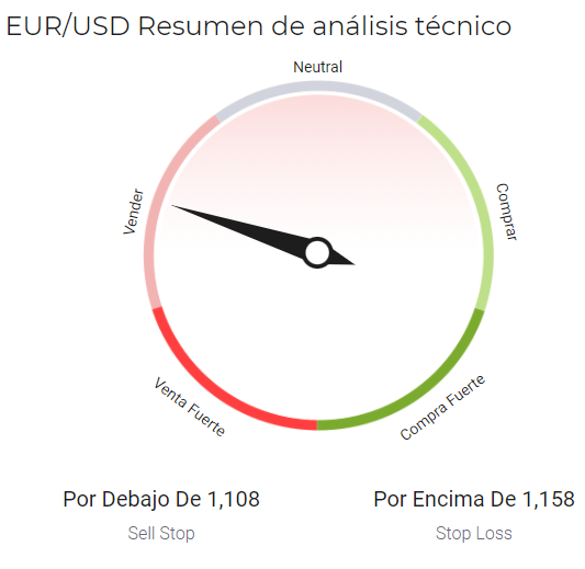 Nombre:  eurusd-analisis-tecnico-eurusd-trading-2-de-marzo-de-2022-2.png
Visitas: 80
Tamao: 52.3 KB