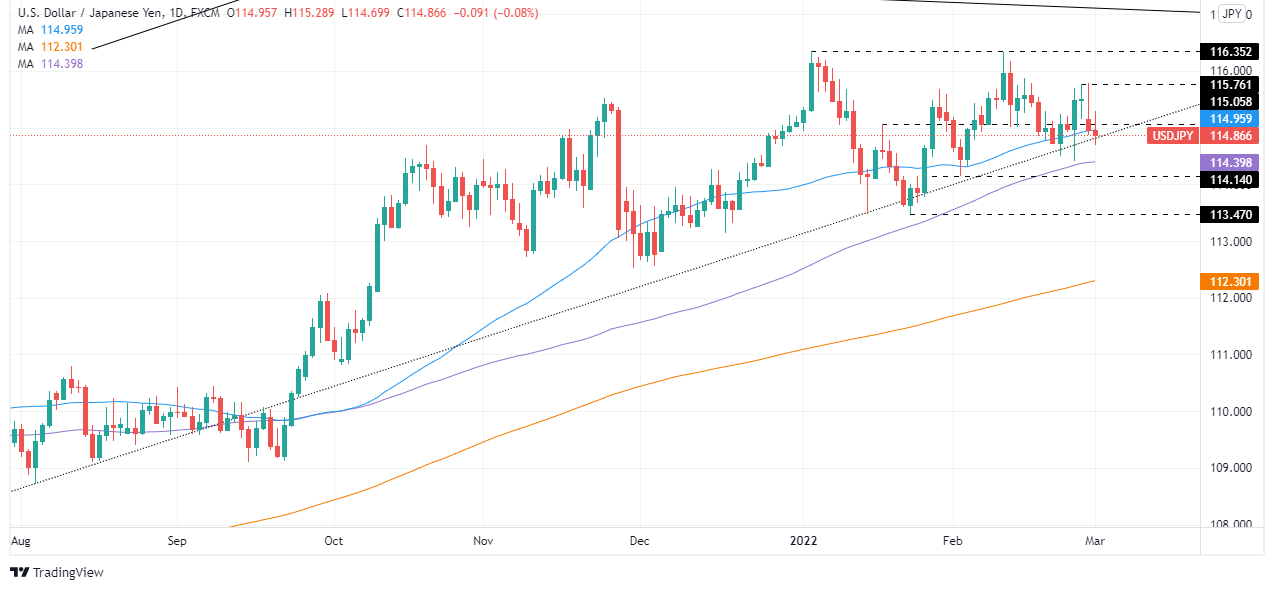 Nombre:  USDJPY_2022-03-01_13-50-43_d8502-637817610714416962.png
Visitas: 27
Tamao: 73.1 KB