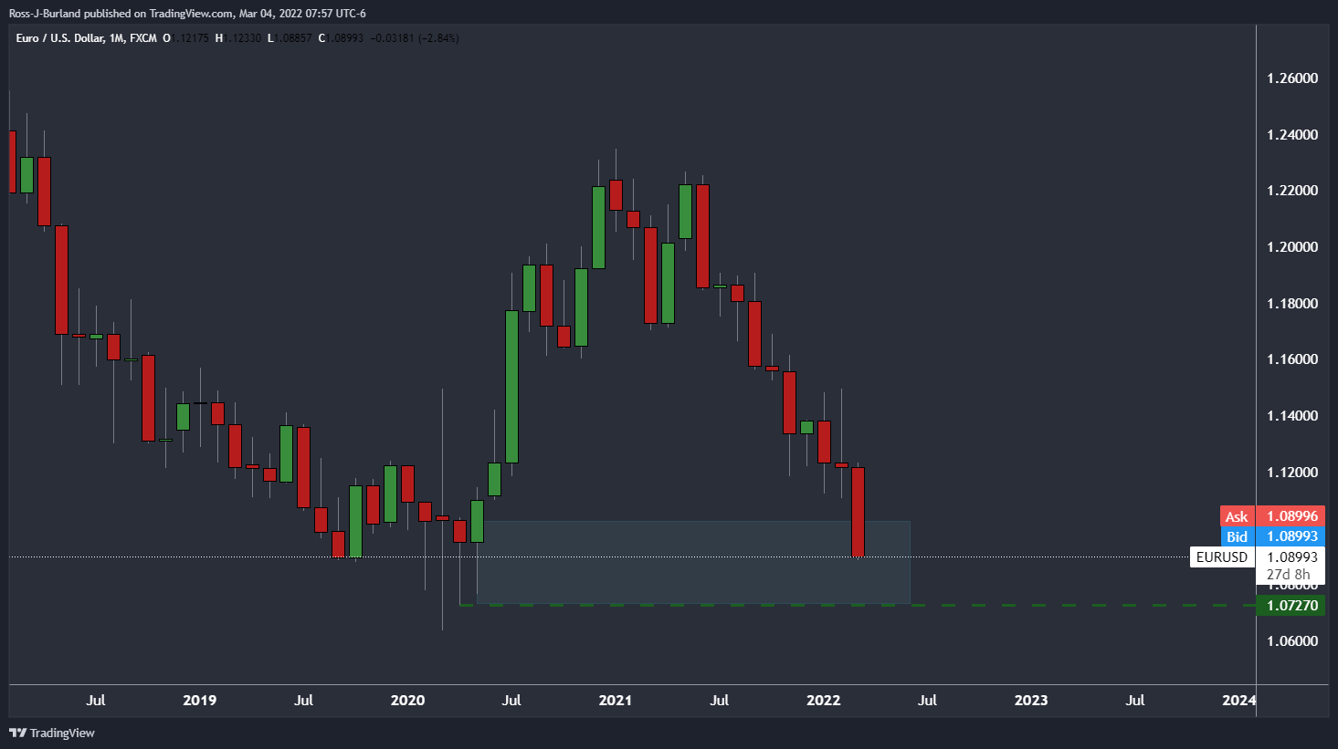 Nombre:  EURUSD_2022-03-04_07-57-05-637819990336435796.png
Visitas: 93
Tamao: 41.1 KB