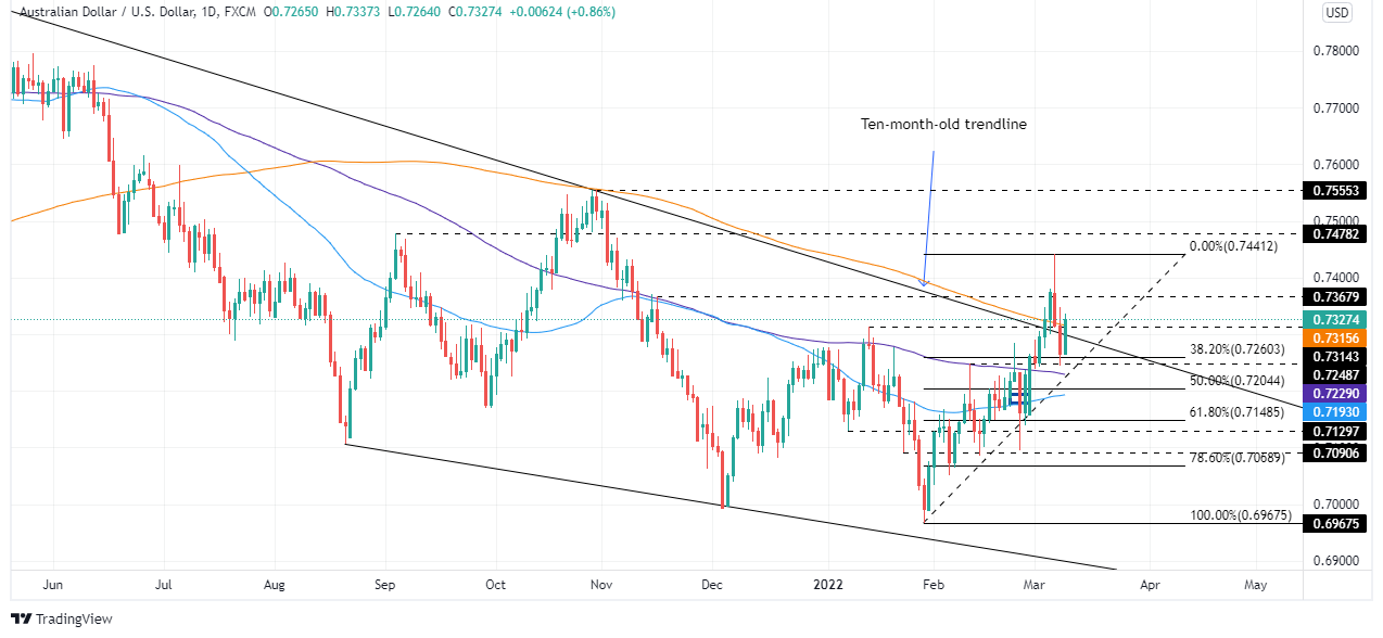 Nombre:  AUDUSD_2022-03-09_09-09-00_8eb44-637824356675648001.png
Visitas: 36
Tamao: 98.3 KB