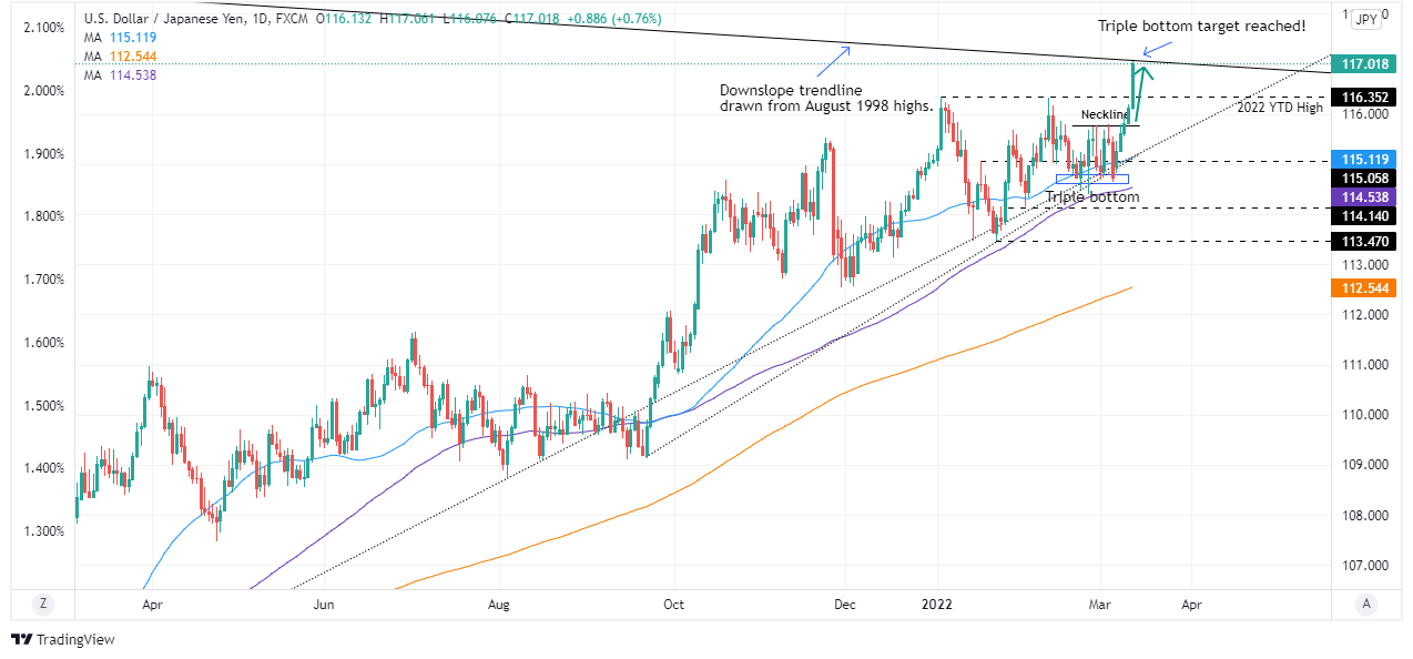 Nombre:  USDJPY_2022-03-11_10-06-57_c1bc7-637826117998944351.png
Visitas: 35
Tamao: 93.0 KB