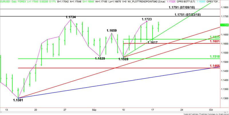 Nombre:  Daily-EURUSD-10-23.jpg
Visitas: 98
Tamao: 44.8 KB