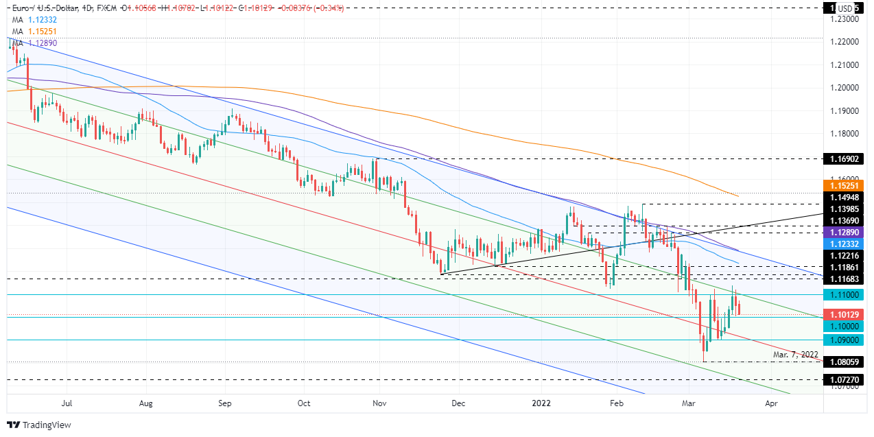 Nombre:  EURUSD_2022-03-21_13-39-09_9cdec-637834884214986409.png
Visitas: 147
Tamao: 129.1 KB