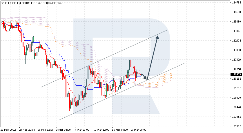 Nombre:  EUR-USD 4.png
Visitas: 28
Tama�o: 33.7 KB