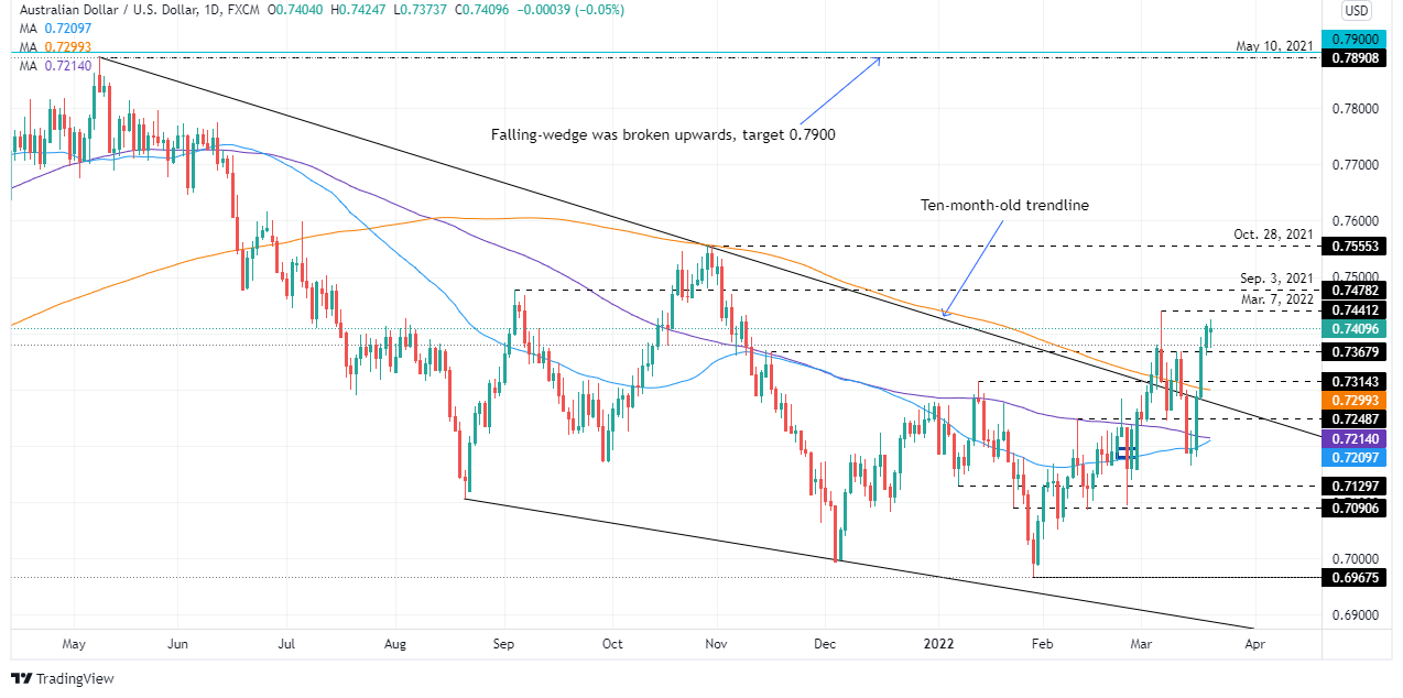 Nombre:  AUDUSD.png
Visitas: 28
Tamao: 104.9 KB