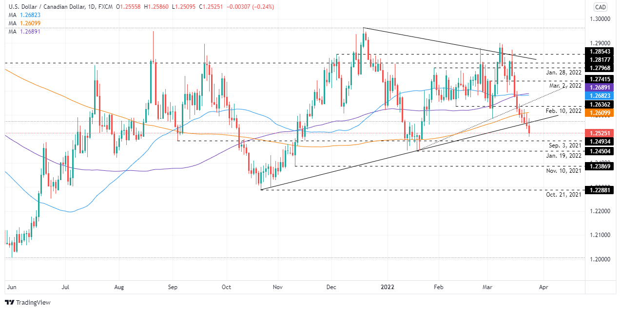 Nombre:  USD-CAD.png
Visitas: 27
Tamao: 87.5 KB