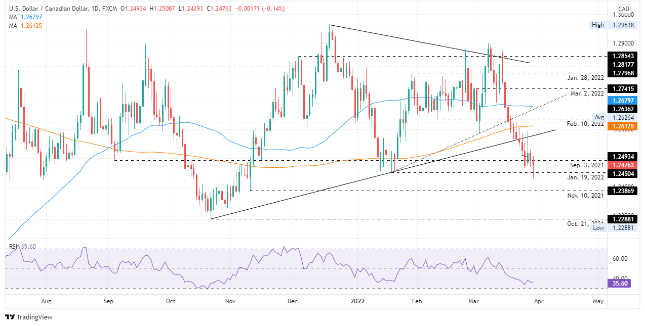 Nombre:  USD-CAD.png
Visitas: 28
Tama�o: 96.7 KB