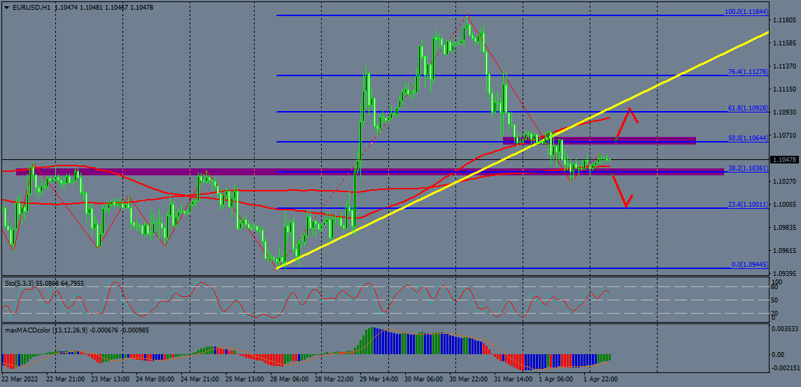 Nombre:  eurusd-h1-instaforex-group (2).png
Visitas: 99
Tamao: 52.0 KB