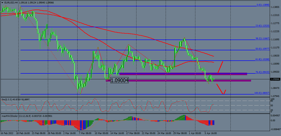 Nombre:  eurusd-h4-instaforex-group (2).png
Visitas: 80
Tamao: 51.2 KB